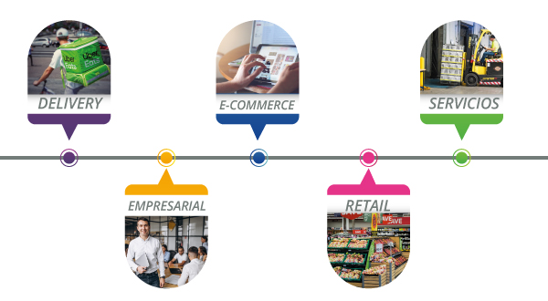 Delivery, E-commerce, servicios, empresarial, retail.